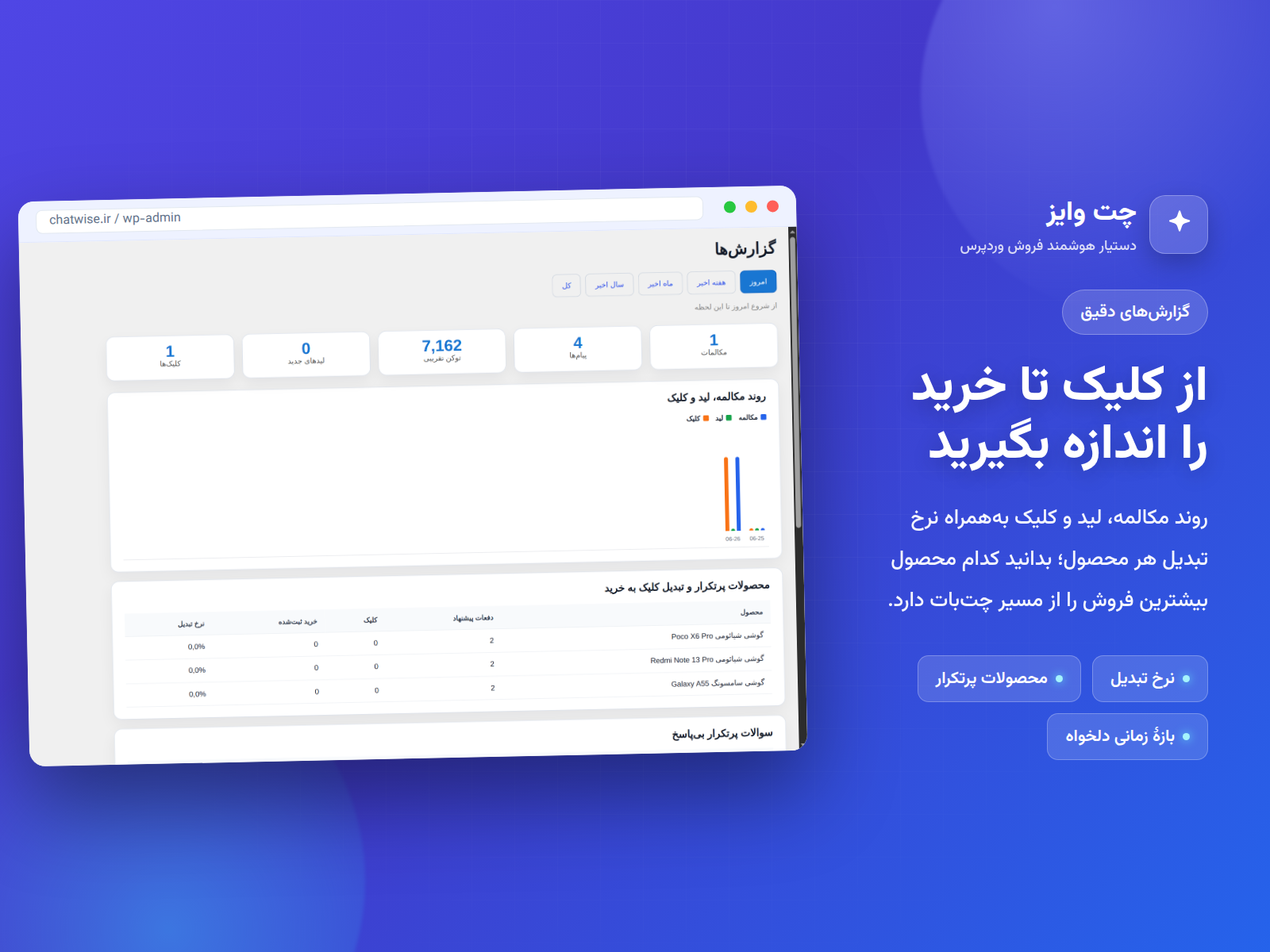 گزارش‌ها
